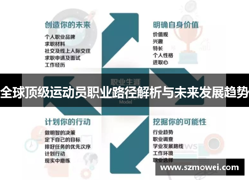 全球顶级运动员职业路径解析与未来发展趋势