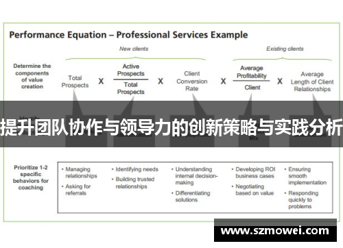 提升团队协作与领导力的创新策略与实践分析