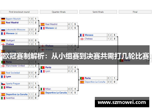欧冠赛制解析：从小组赛到决赛共需打几轮比赛
